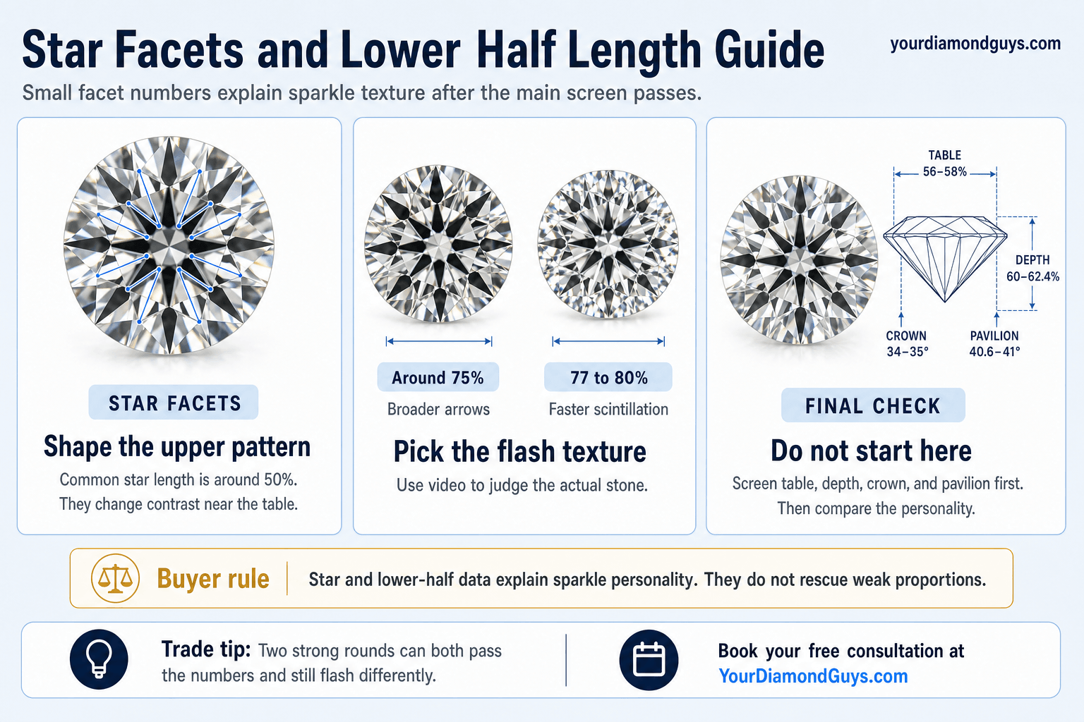 Star Facets And Lower Half