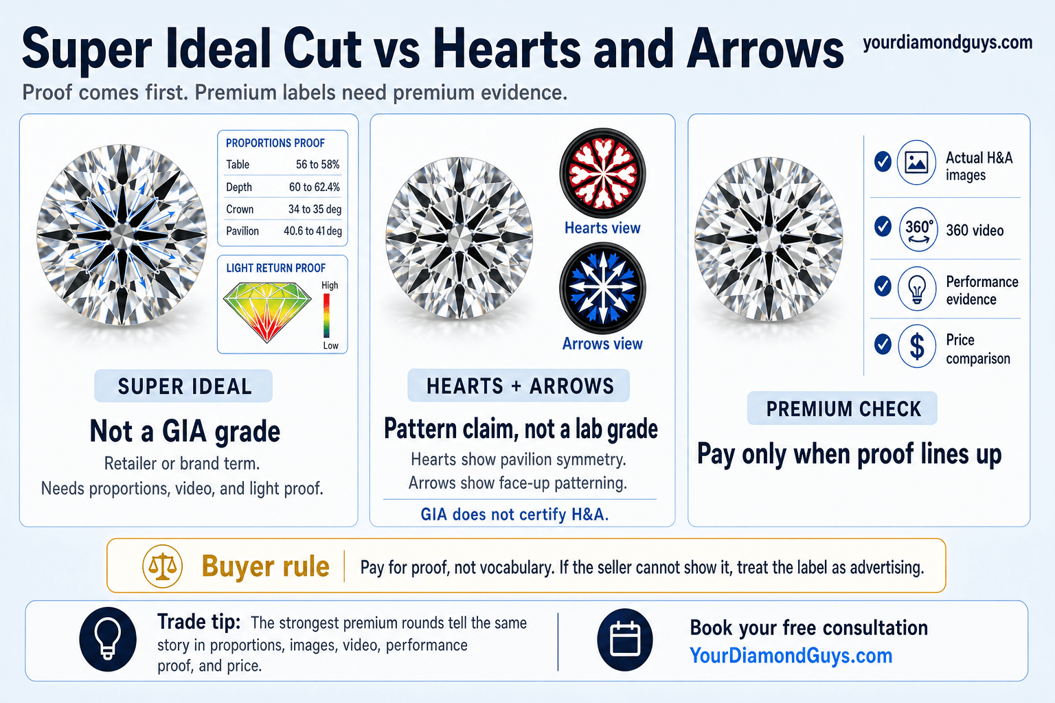 Super Ideal Vs Hearts And Arrows