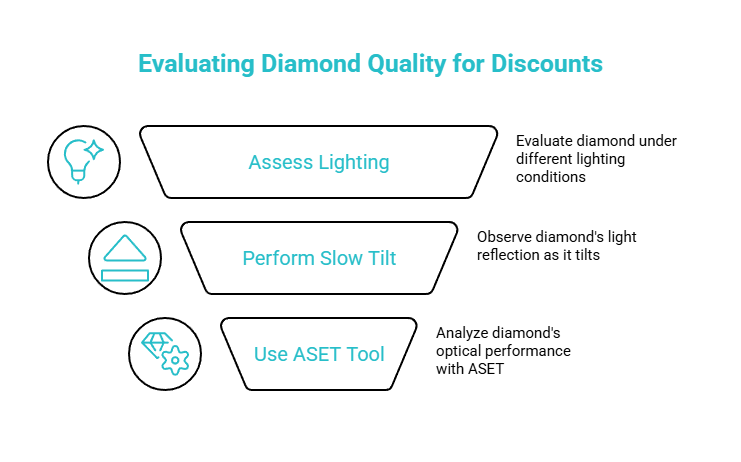how to catch a discount trap in store visual selection