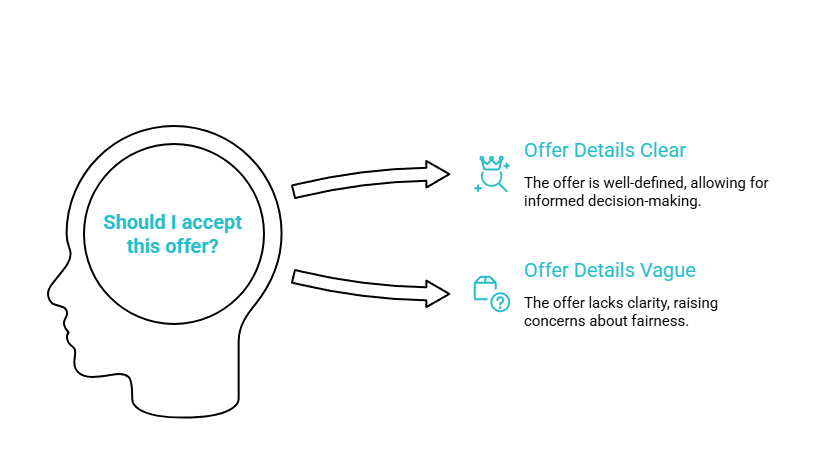 how to sanity check an offer before you say yes visual selection