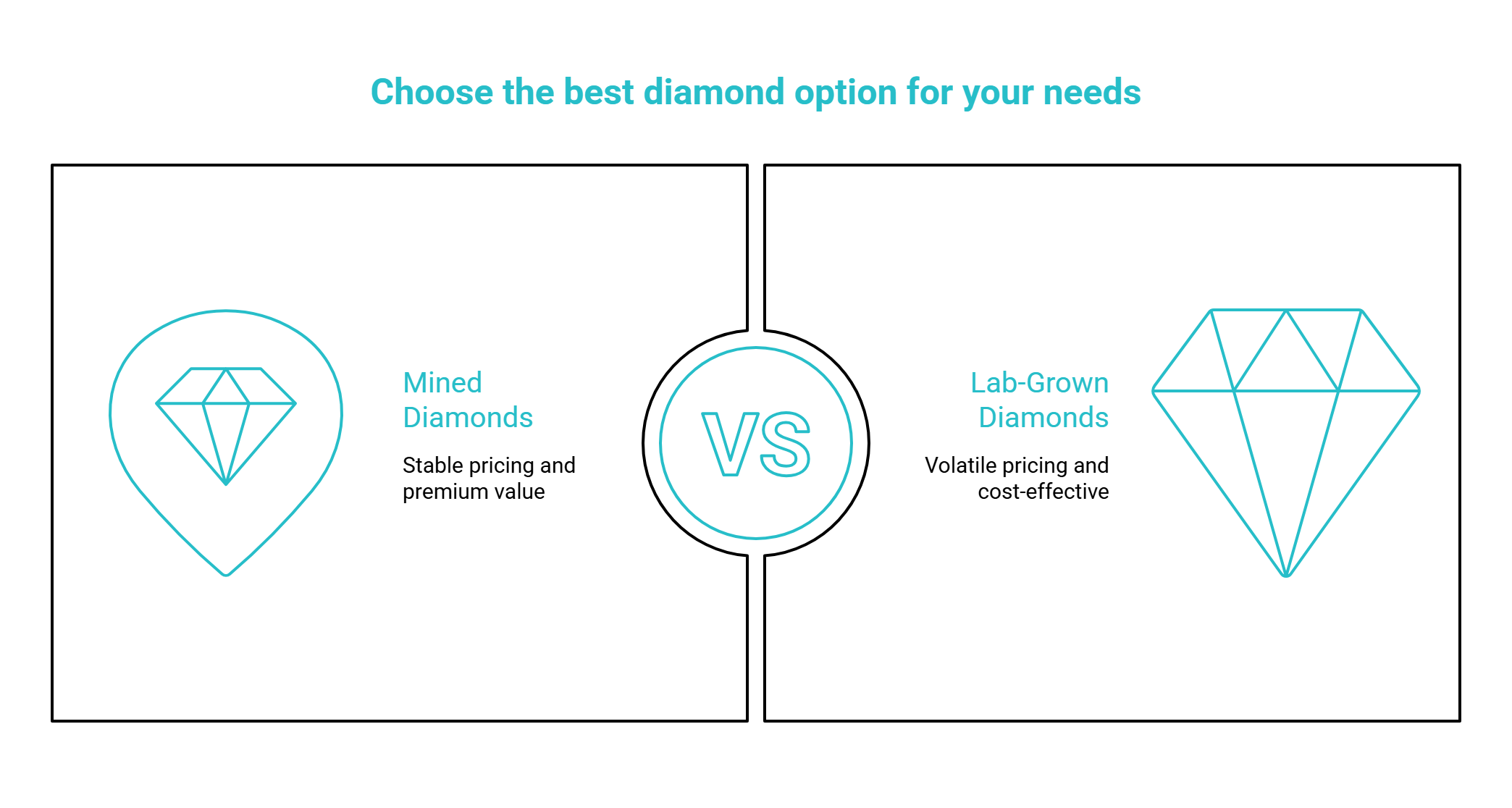 mined vs lab where the comparison changes visual selection