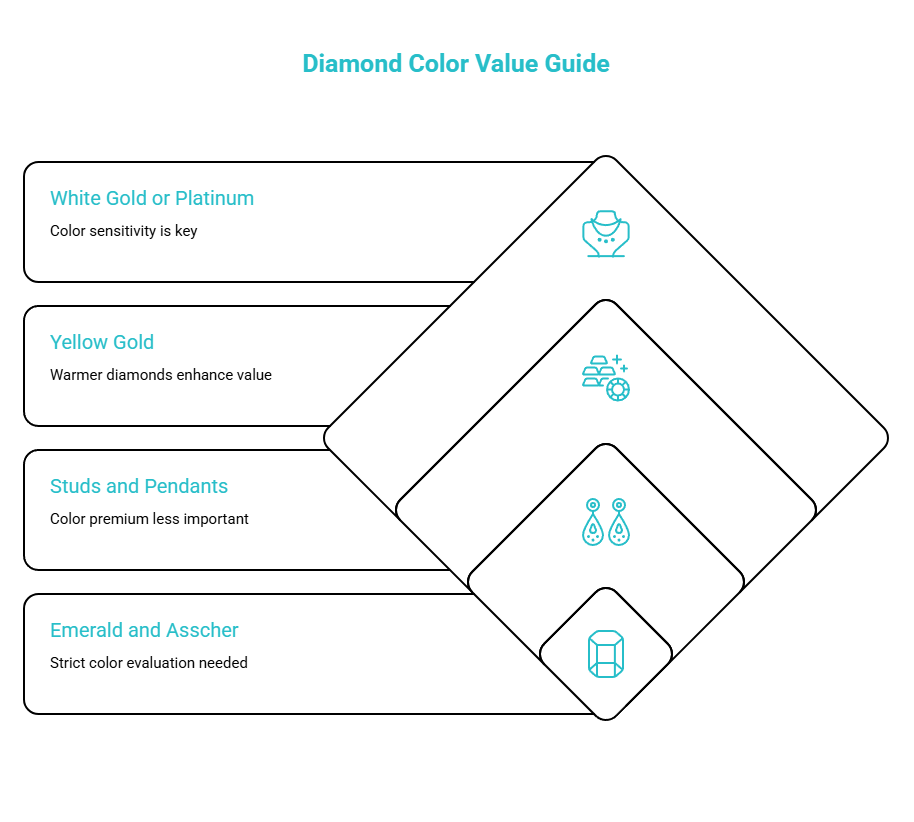money stops here cheat sheet visual selection