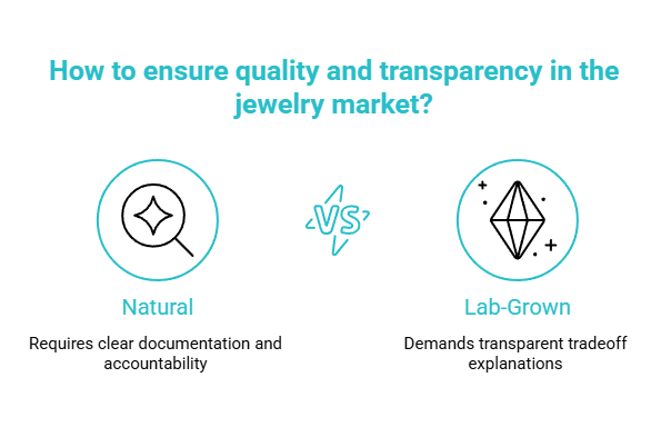 natural vs lab grown the same channel rules still apply visual selection