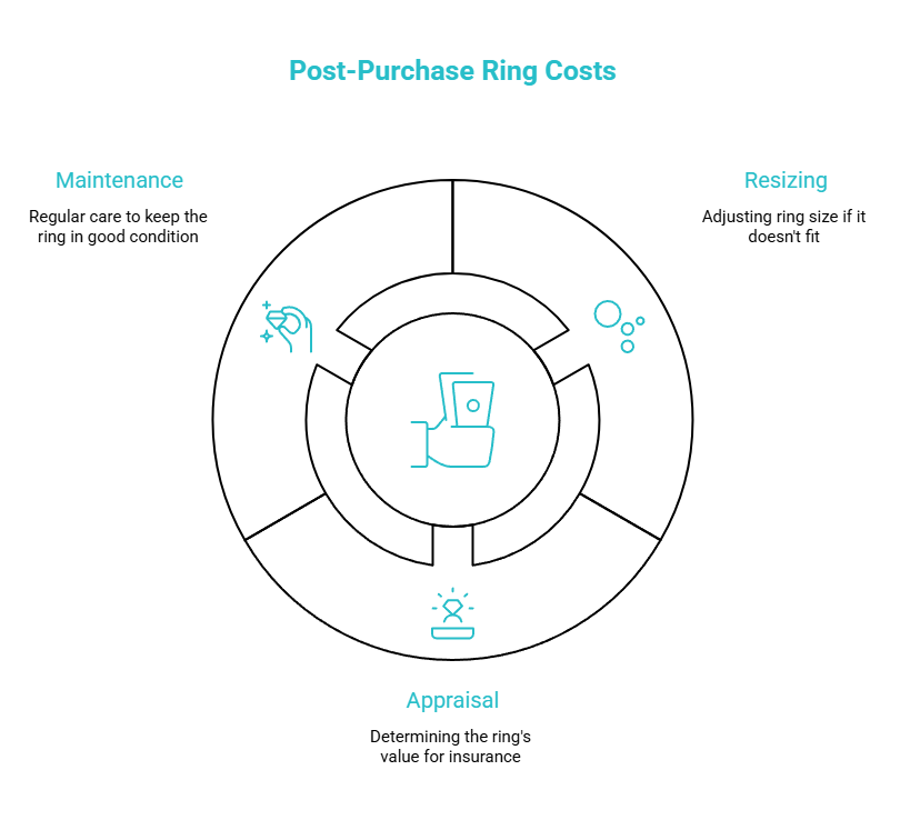the post purchase costs people forget visual selection