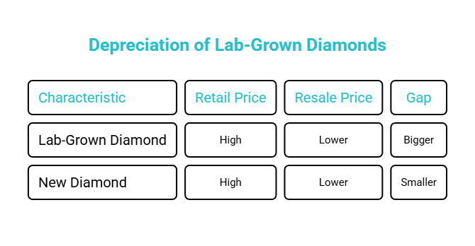what depreciation means in real life visual selection