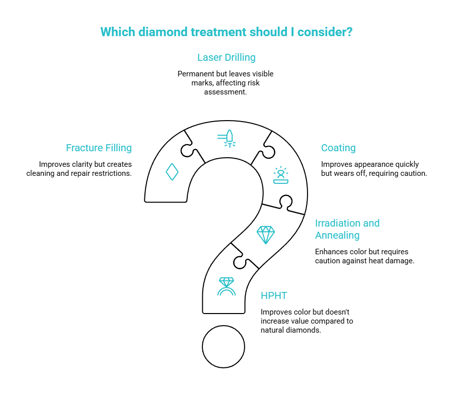 what each treatment really means visual selection