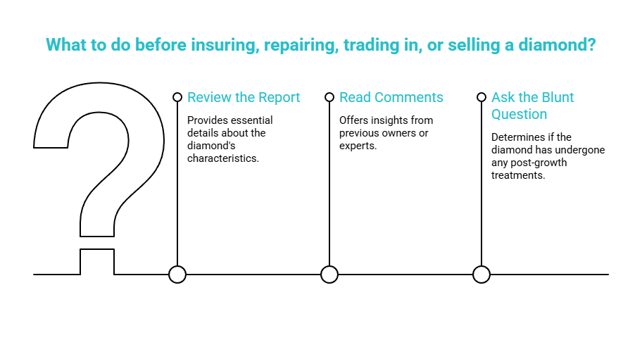 what to do before you insure repair trade in or sell visual selection