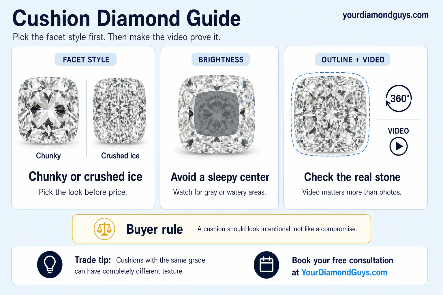 Cushion Diamond Guide