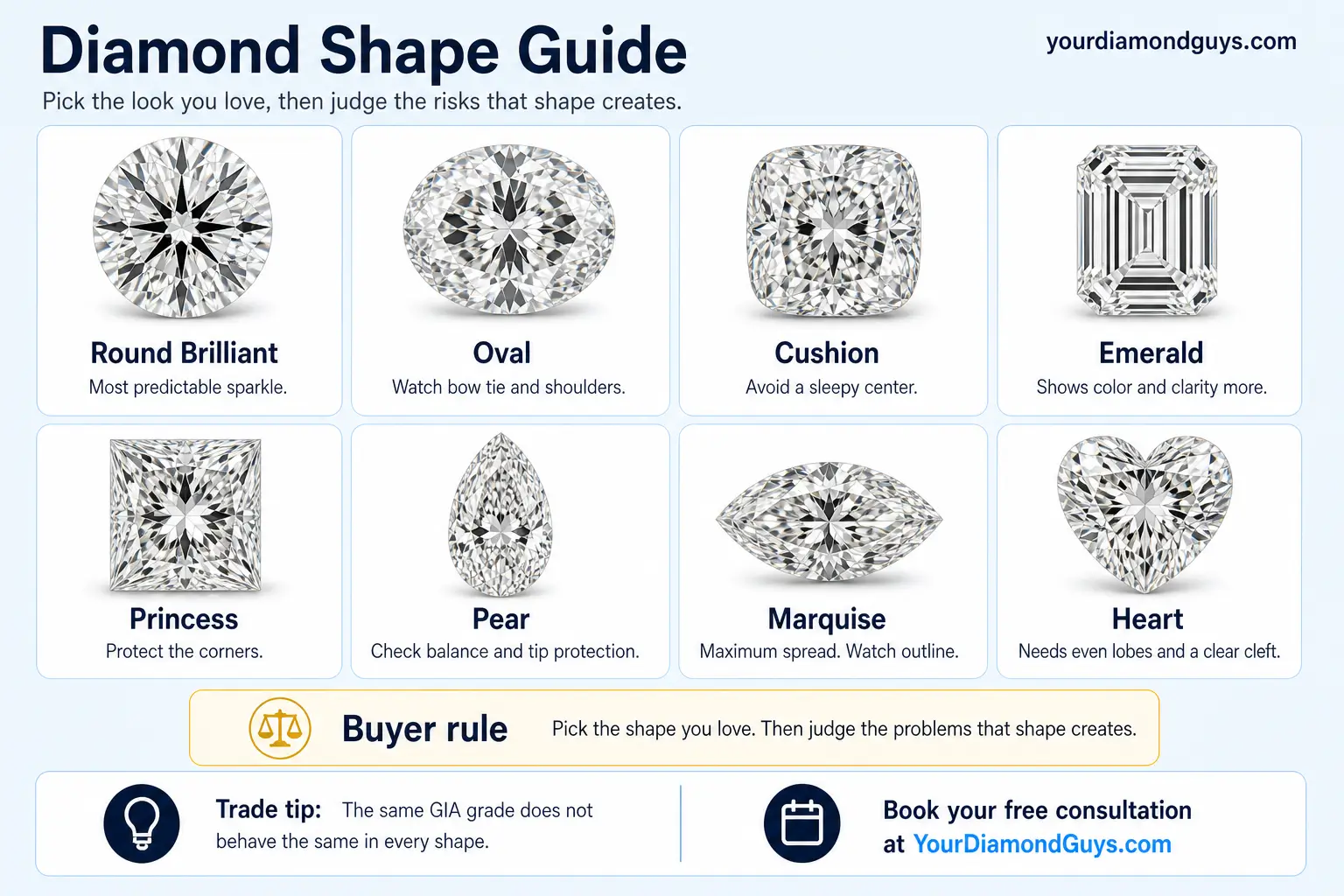 diamond shape guide infographic showing round, oval, cushion, emerald, princess, pear, marquise, and heart diamond shapes