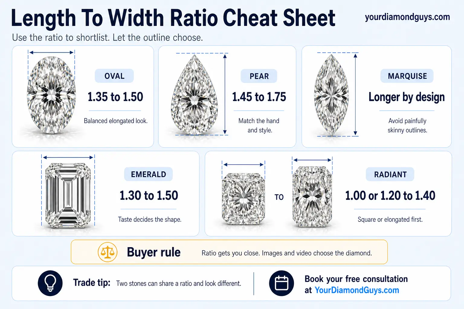 Ultra realistic Length To Width Ratio Cheat Sheet infographic showing oval, pear, marquise, emerald, and radiant diamond ratio guidance