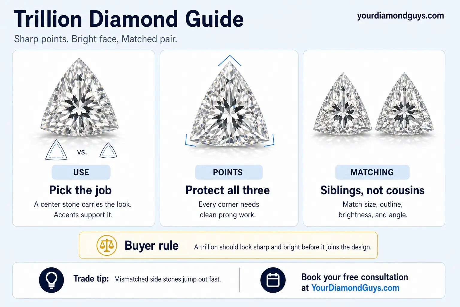 Ultra realistic Trillion Diamond Guide infographic showing center versus accent use, point protection, and matched side stones