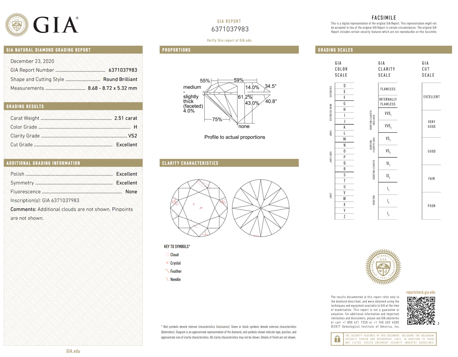 A GIA Report