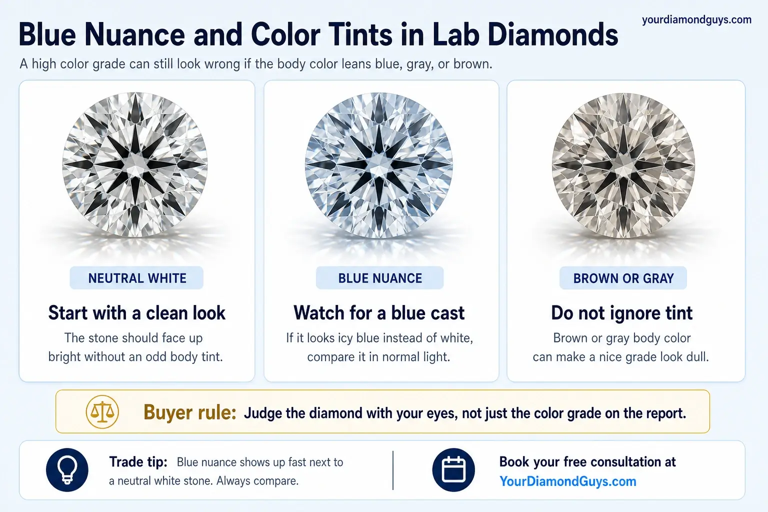 Blue Nuance and Color Tints in Lab Diamonds