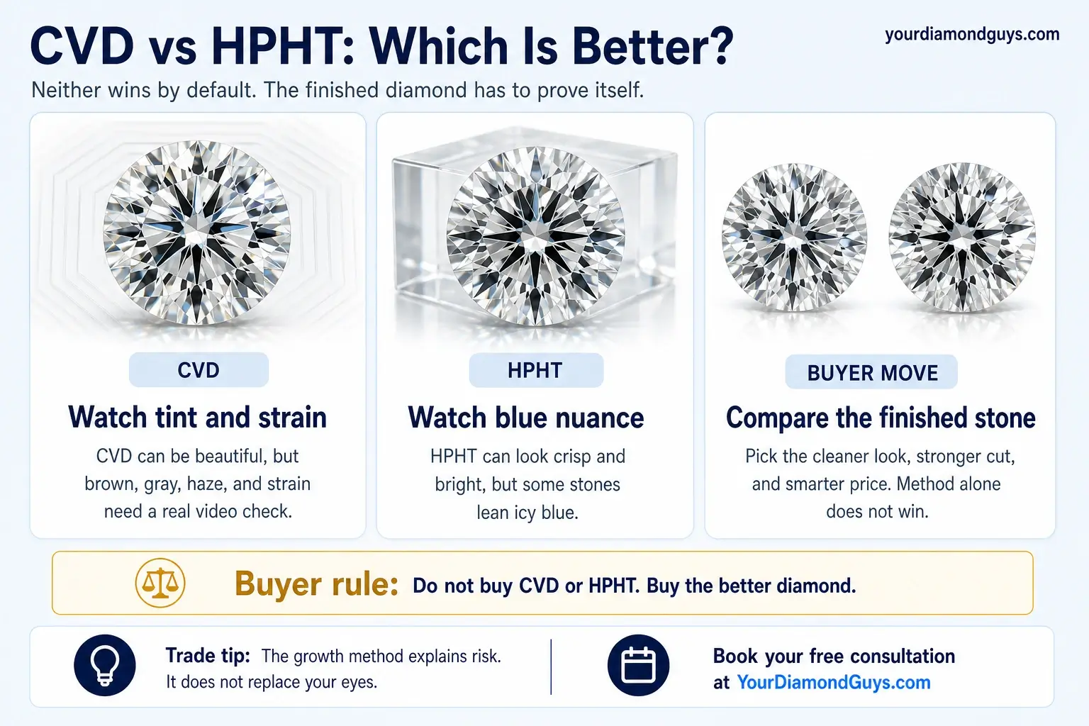CVD vs HPHT: Which Is Better?
