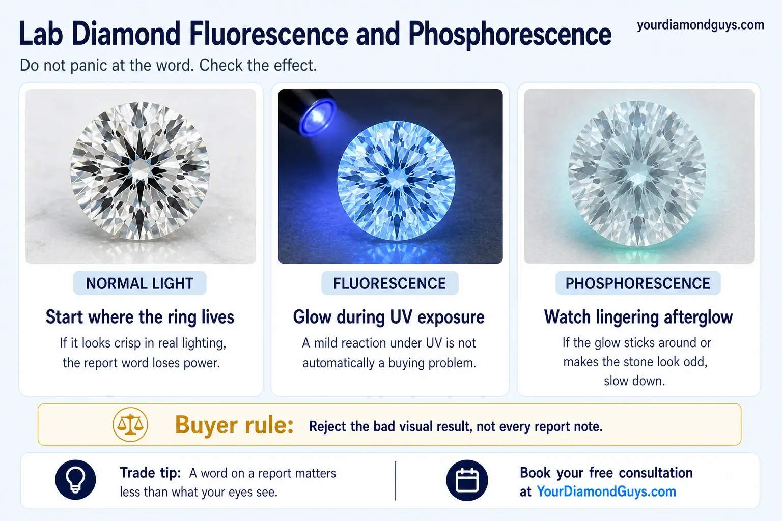 Lab Diamond Fluorescence and Phosphorescence