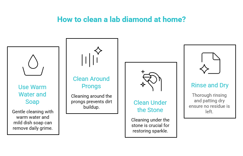 How to clean a lab diamond at home - visual selection guide showing brush and soap