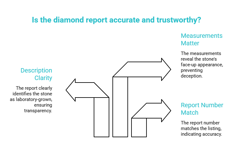 Start at the top of the report - IGI lab diamond report guide