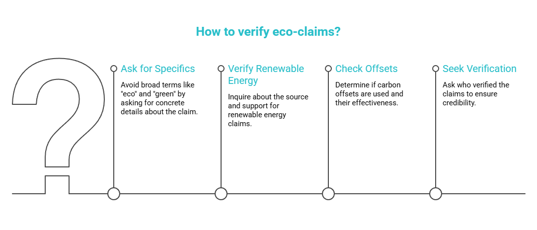 The 30-second eco-claim check visual selection guide