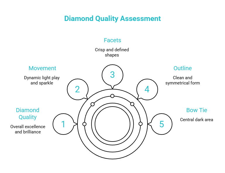 The 30-second fancy-shape screen visual selection guide
