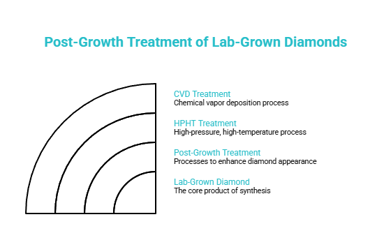 What post-growth treatment actually means visual guide
