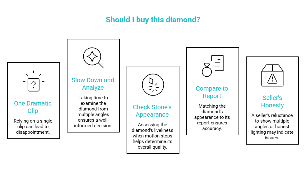 What we tell clients visual selection guide showing inspection process