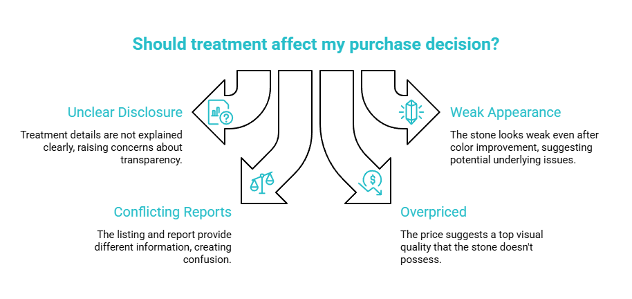 When treatment should affect your decision visual guide