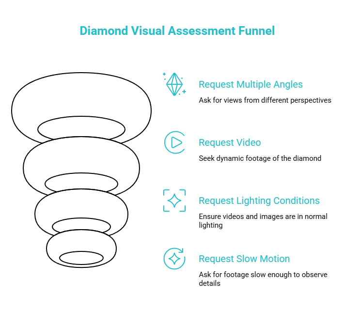 ask for the right images and videos visual selection