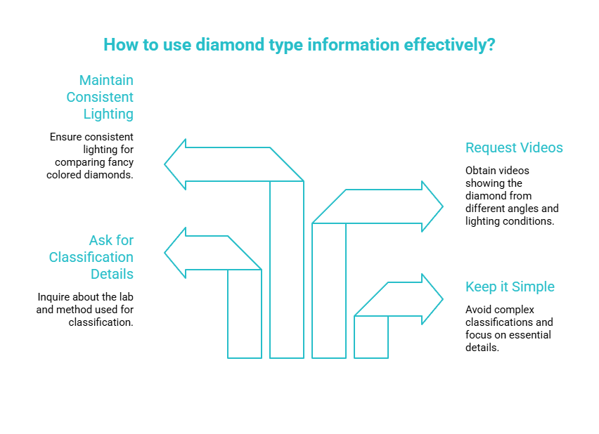 how to use diamond type without getting stuck visual selection