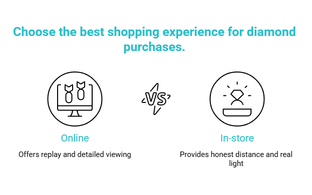 online vs in store what changes visual selection
