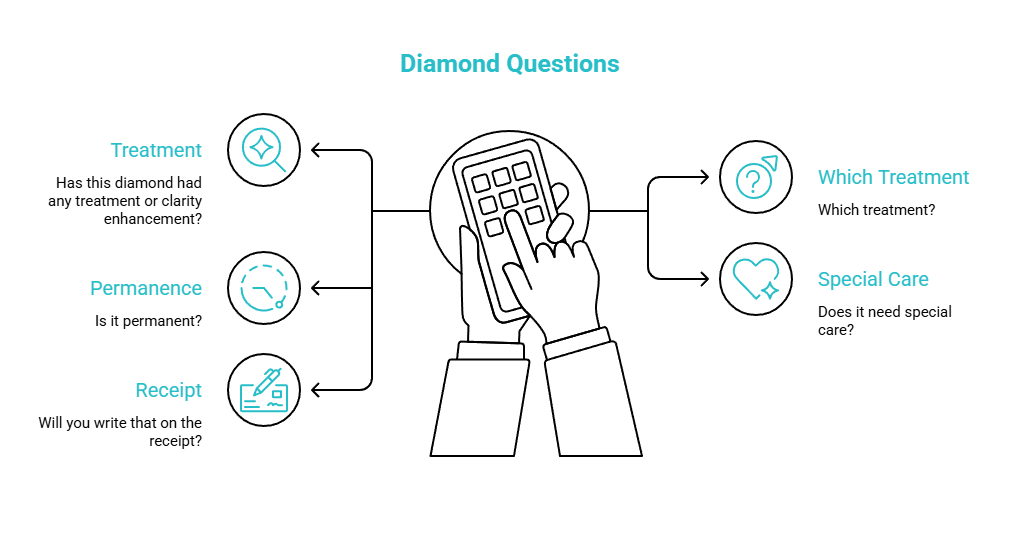 questions to ask before money changes hands visual selection