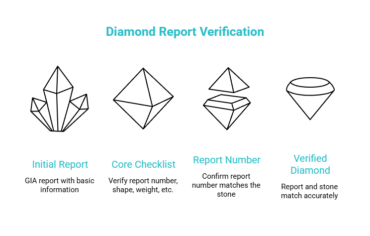 start with the grading report visual selection