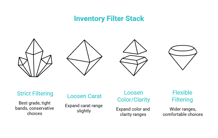 the 60-second filter stack visual selection