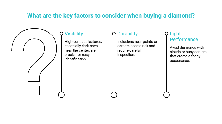 the risk triangle visibility durability light performance visual selection