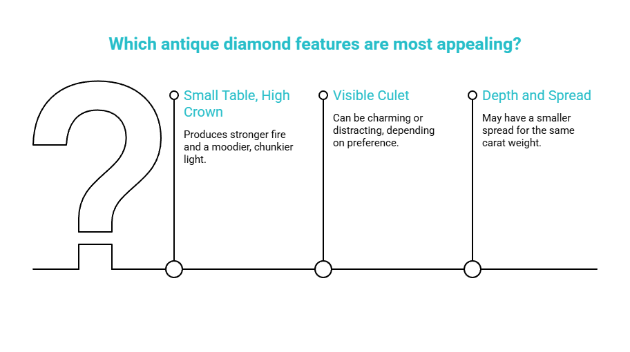 the three features that shape the look visual selection