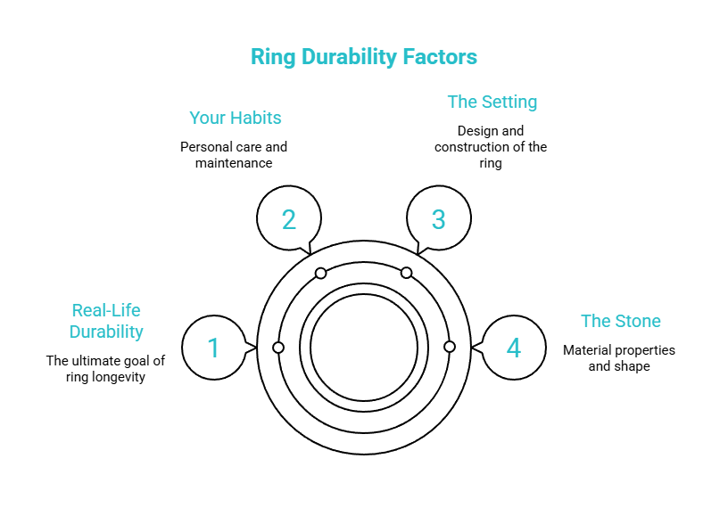 what durable really means in a ring visual selection