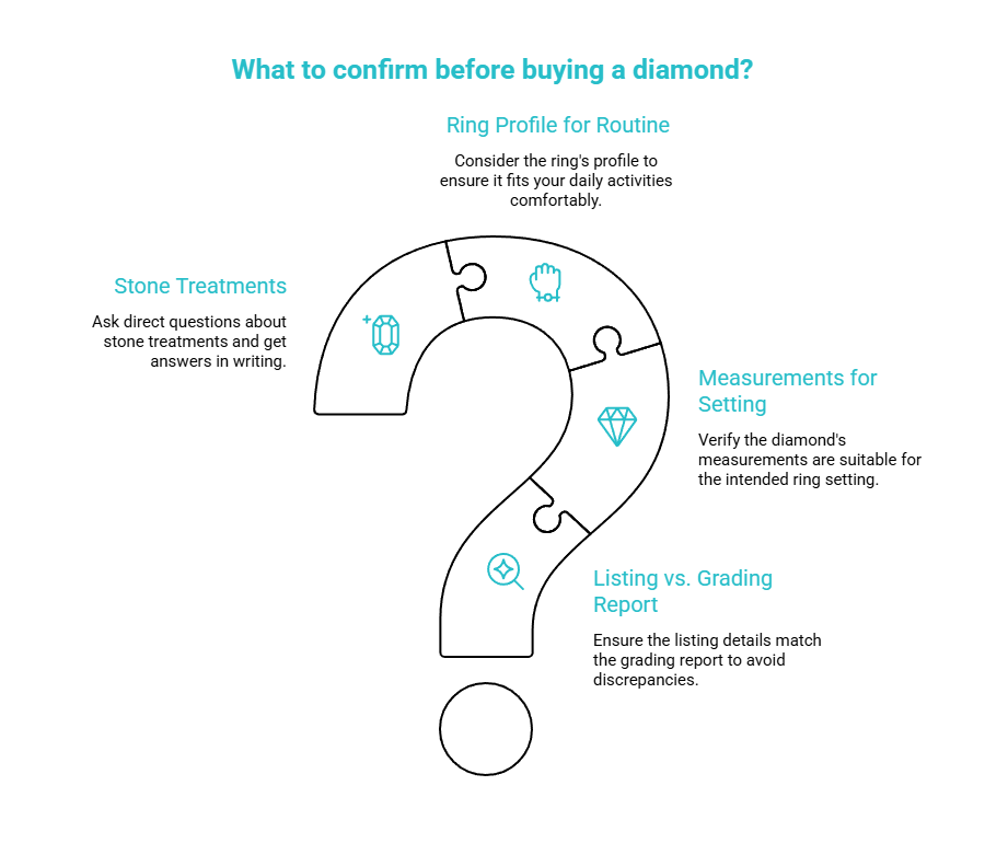 what to confirm before you buy visual selection