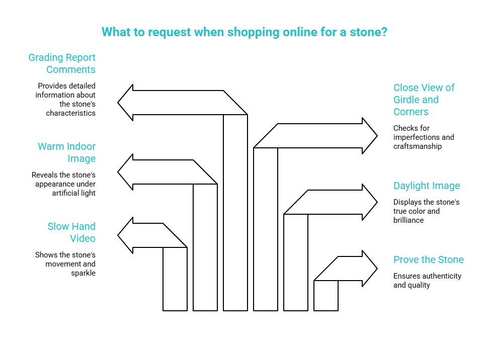 what to request if you are shopping online visual selection