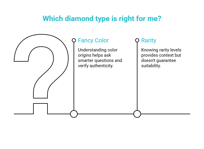 when diamond type matters for buyers visual selection