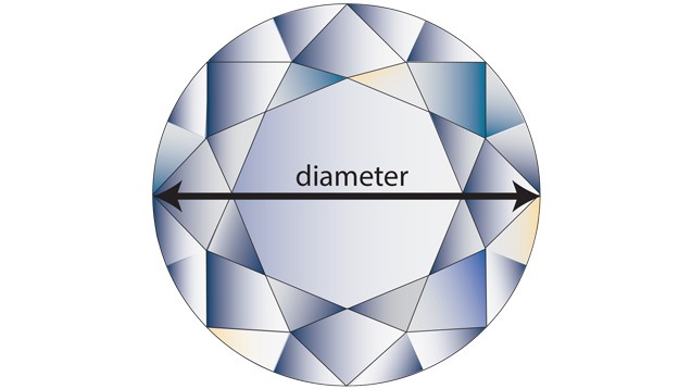 Original GIA diagram of a round brilliant viewed from above, with a double headed arrow labeled diameter spanning opposite girdle edges through the center