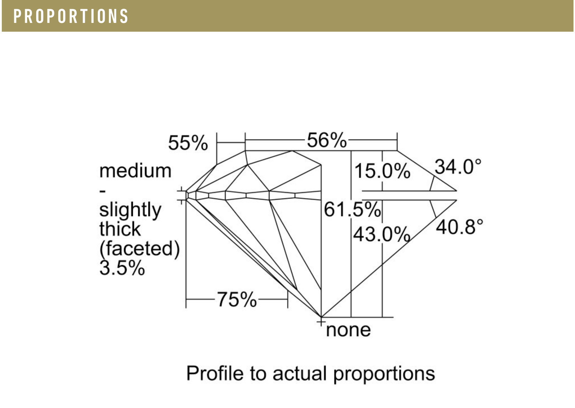 Proportions chart from a GIA natural round diamond sample report showing 56 percent table, 61.5 percent depth, 34 degree crown angle, and 40.8 degree pavilion angle