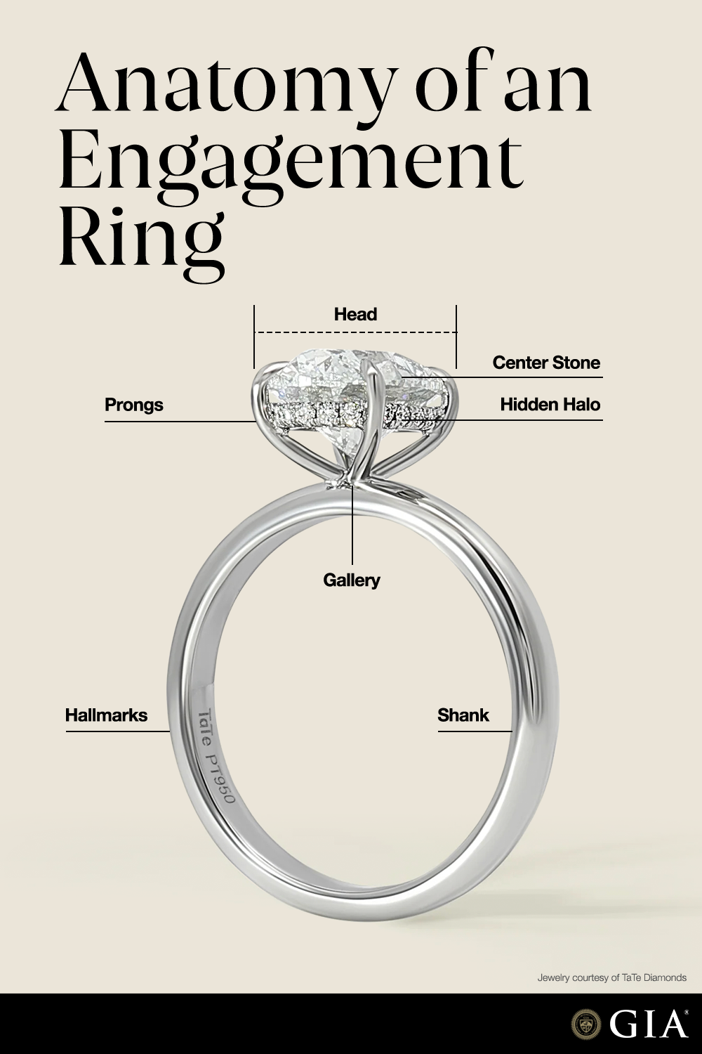 GIA ring anatomy diagram labeling the head, prongs, hidden halo, gallery, center stone, hallmarks, and shank in a side view